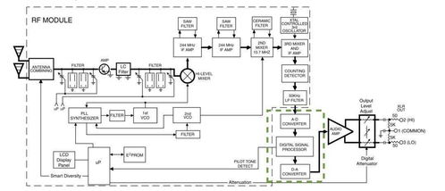 用戶評測 舒爾ad系列無線產(chǎn)品知識點(diǎn)總結(jié)